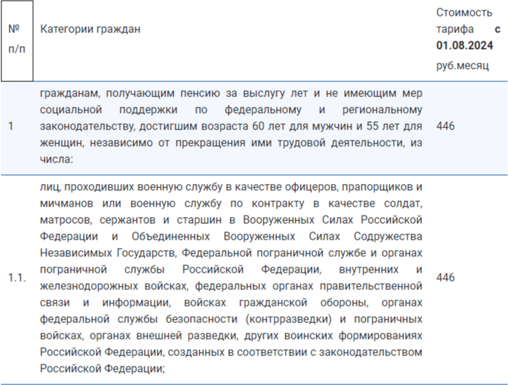 Мэрия: новые правила льготного проезда в Рязани начнут действовать с 1 сентября