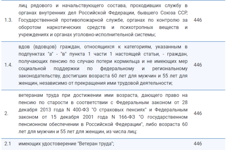 Мэрия: новые правила льготного проезда в Рязани начнут действовать с 1 сентября