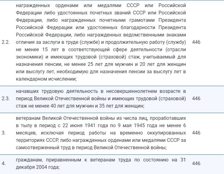 Мэрия: новые правила льготного проезда в Рязани начнут действовать с 1 сентября