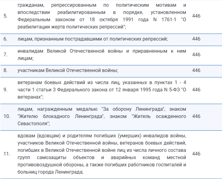 Мэрия: новые правила льготного проезда в Рязани начнут действовать с 1 сентября