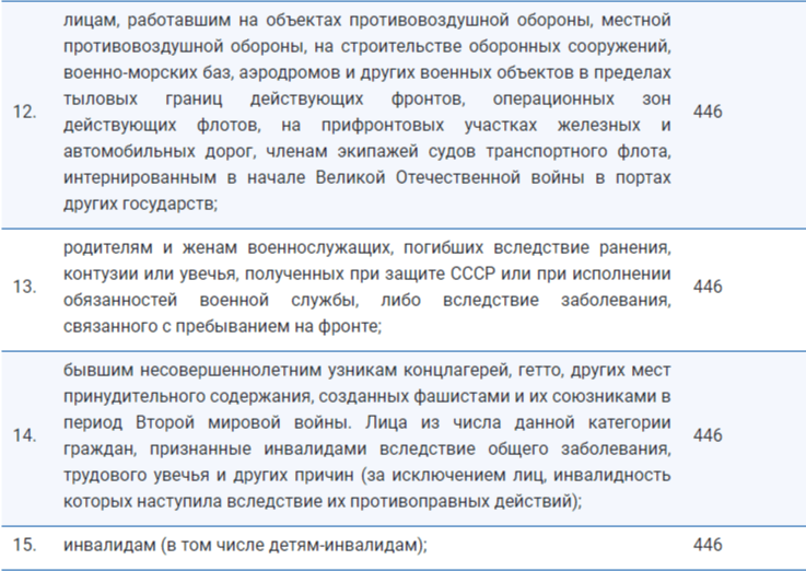 Мэрия: новые правила льготного проезда в Рязани начнут действовать с 1 сентября