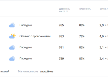 Рязанская область вошла в зону аномально высокого атмосферного давления Рязанская область вошла в зону аномально высокого атмосферного давления