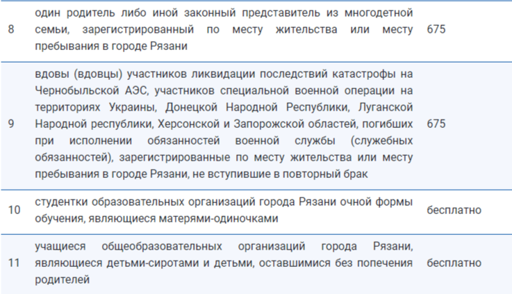 Мэрия: новые правила льготного проезда в Рязани начнут действовать с 1 сентября