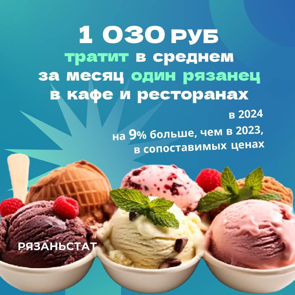 1030 рублей в месяц тратит один рязанец на поход в кафе или ресторан