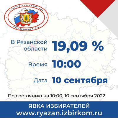 Явка на выборы в Рязанском регионе во второй день к 10 утра составила 19,09%
