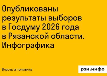 Опубликованы итоги выборов в Госдуму 2026 года в Рязанской области