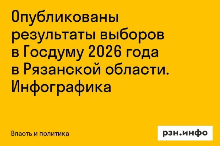 Опубликованы итоги выборов в Госдуму 2026 года в Рязанской области