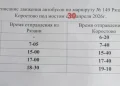Ремонт дороги закрыл проезд к селам Заокское и Коростово