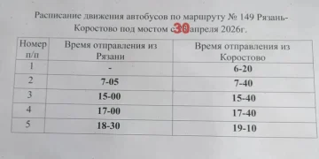 Ремонт дороги закрыл проезд к селам Заокское и Коростово
