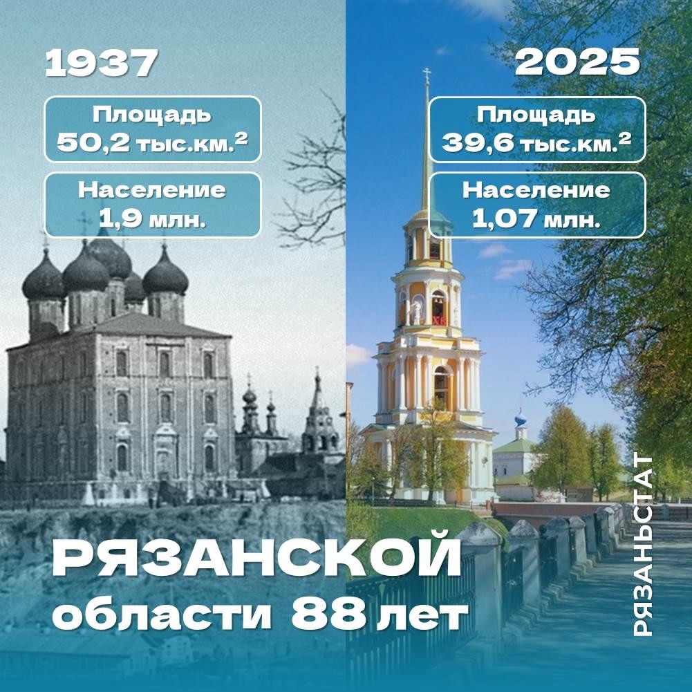 Рязаньстат: Рязанская область была основана 88 лет назад