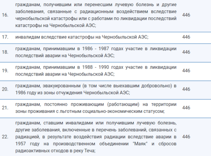 Мэрия: новые правила льготного проезда в Рязани начнут действовать с 1 сентября