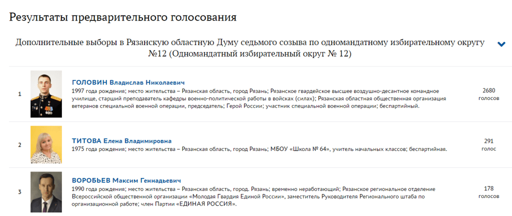 На праймериз "Единой России" в Рязани большинство голосов отдано участнику СВО Головину