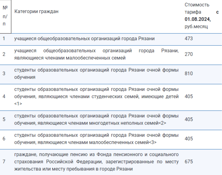 Мэрия: новые правила льготного проезда в Рязани начнут действовать с 1 сентября