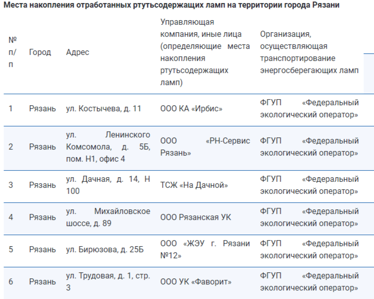 Рязанцам назвали адреса мест сбора и переработки отходов