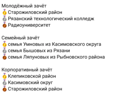 Губернатор Павел Малков наградил отличившихся на фестивале ГТО рязанцев