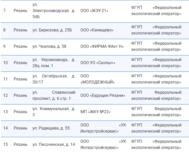 Рязанцам назвали адреса мест сбора и переработки отходов