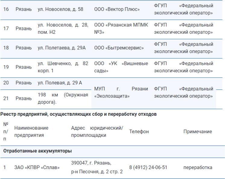 Рязанцам назвали адреса мест сбора и переработки отходов