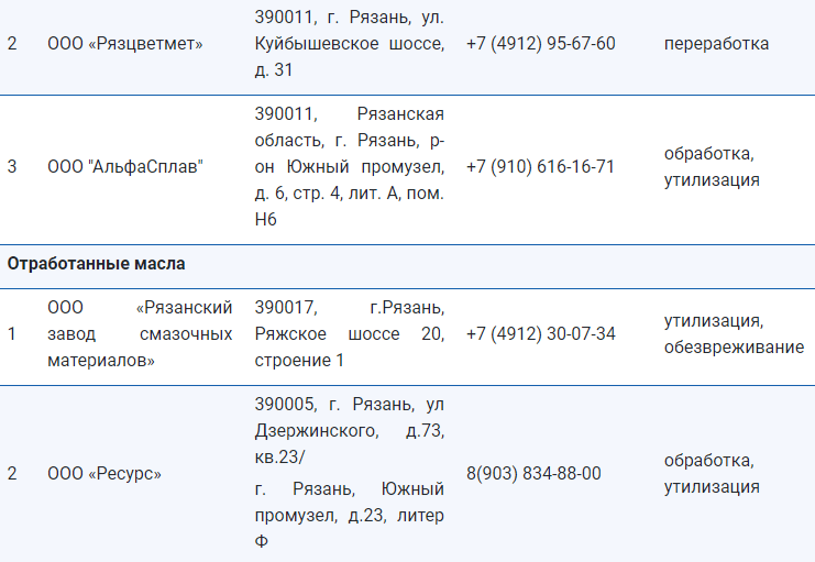 Рязанцам назвали адреса мест сбора и переработки отходов