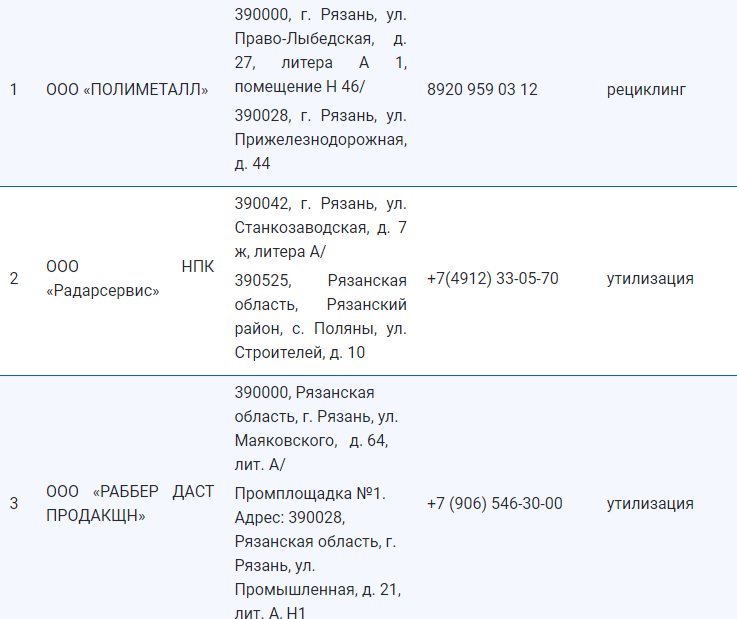 Рязанцам назвали адреса мест сбора и переработки отходов