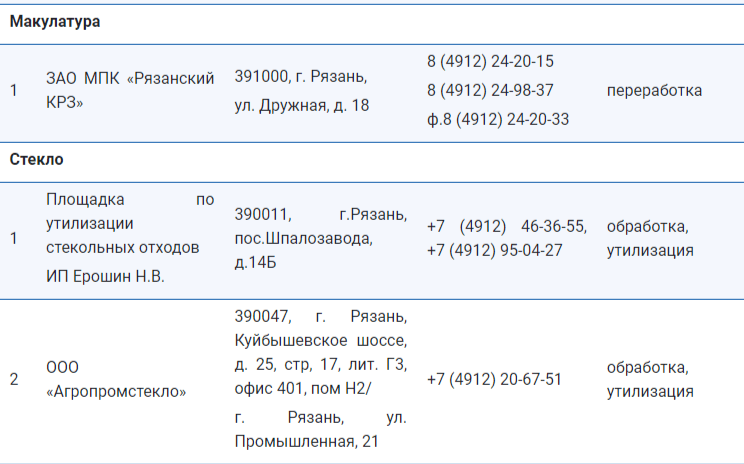Рязанцам назвали адреса мест сбора и переработки отходов