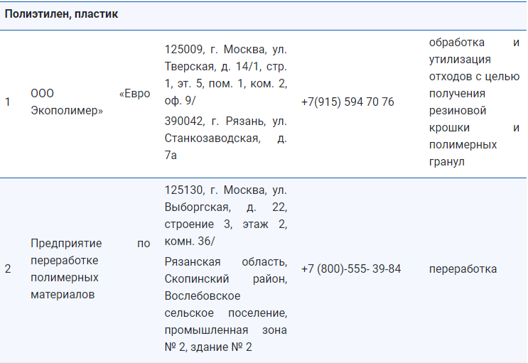 Рязанцам назвали адреса мест сбора и переработки отходов