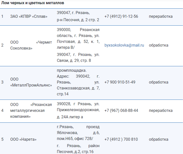 Рязанцам назвали адреса мест сбора и переработки отходов