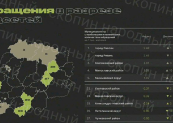 В Сети опубликовали рейтинг районов Рязанского региона с наибольшим числом жалоб в соцсетях В Сети опубликовали рейтинг районов Рязанского региона с наибольшим числом жалоб в соцсетях