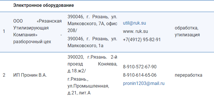 Рязанцам назвали адреса мест сбора и переработки отходов